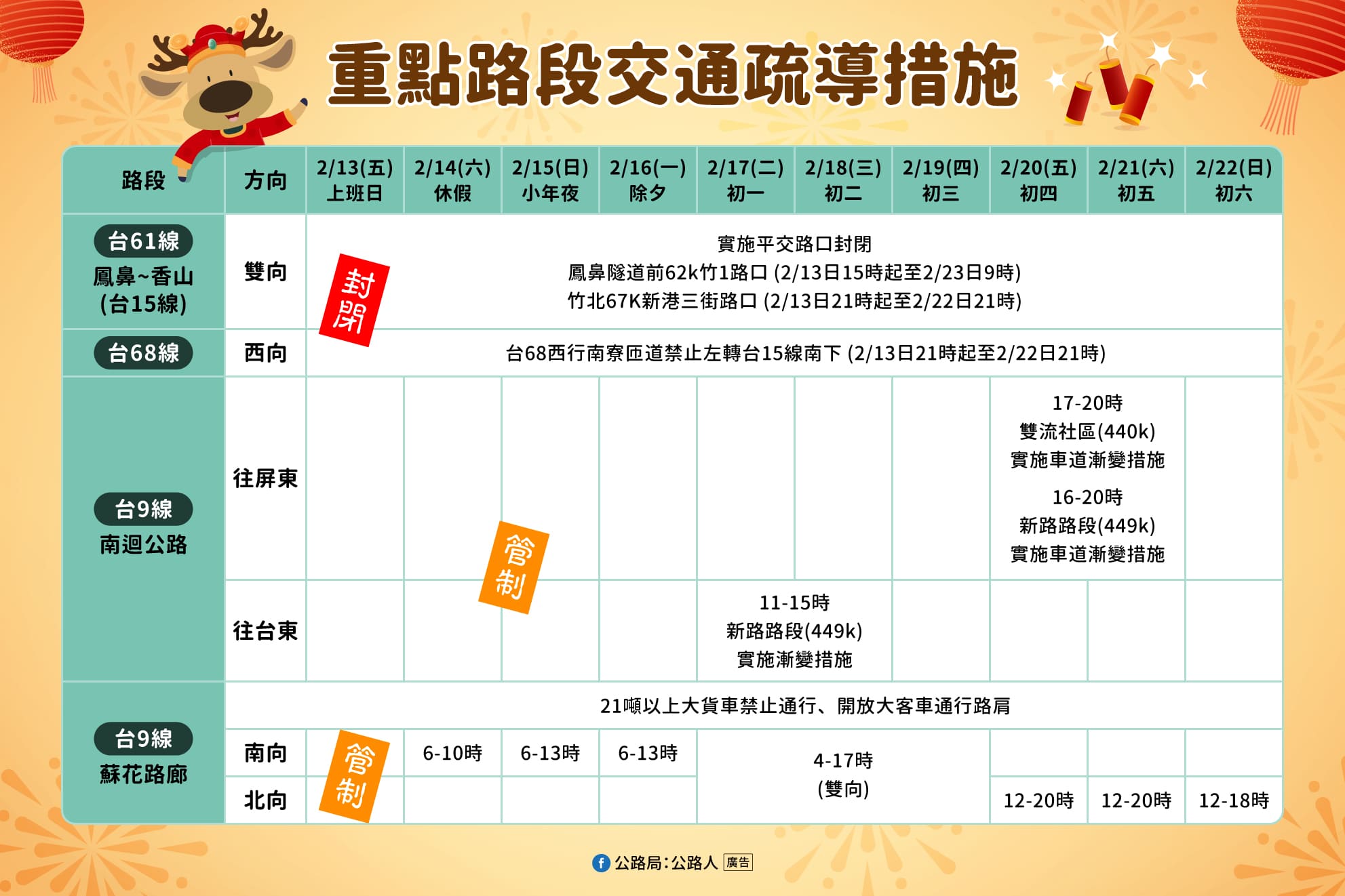 過年重點路段交通疏導措拖