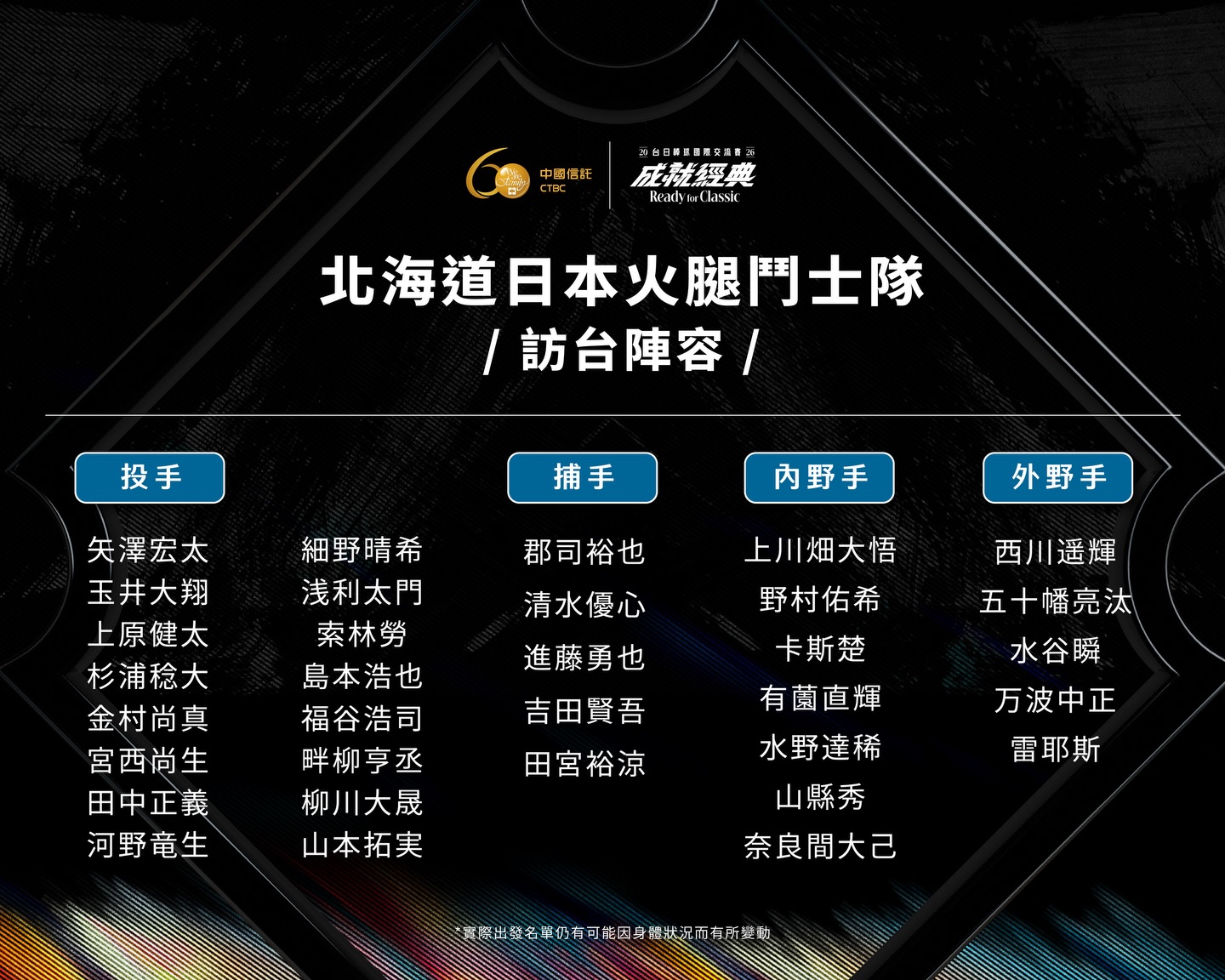 台日棒球國際交流賽鬥士隊訪台名單