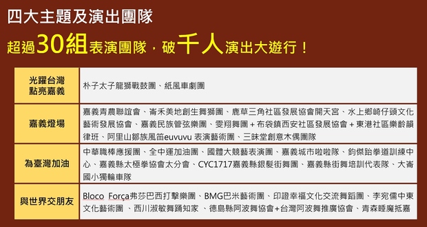 2026台灣燈會在嘉義Team Taiwan大遊行