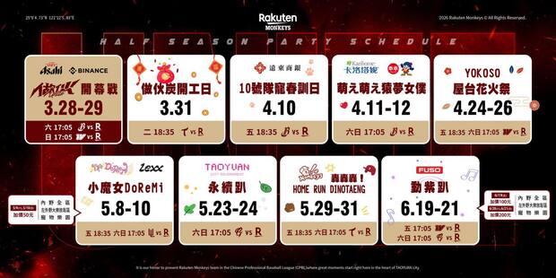 2026樂天桃猿上半季主題日