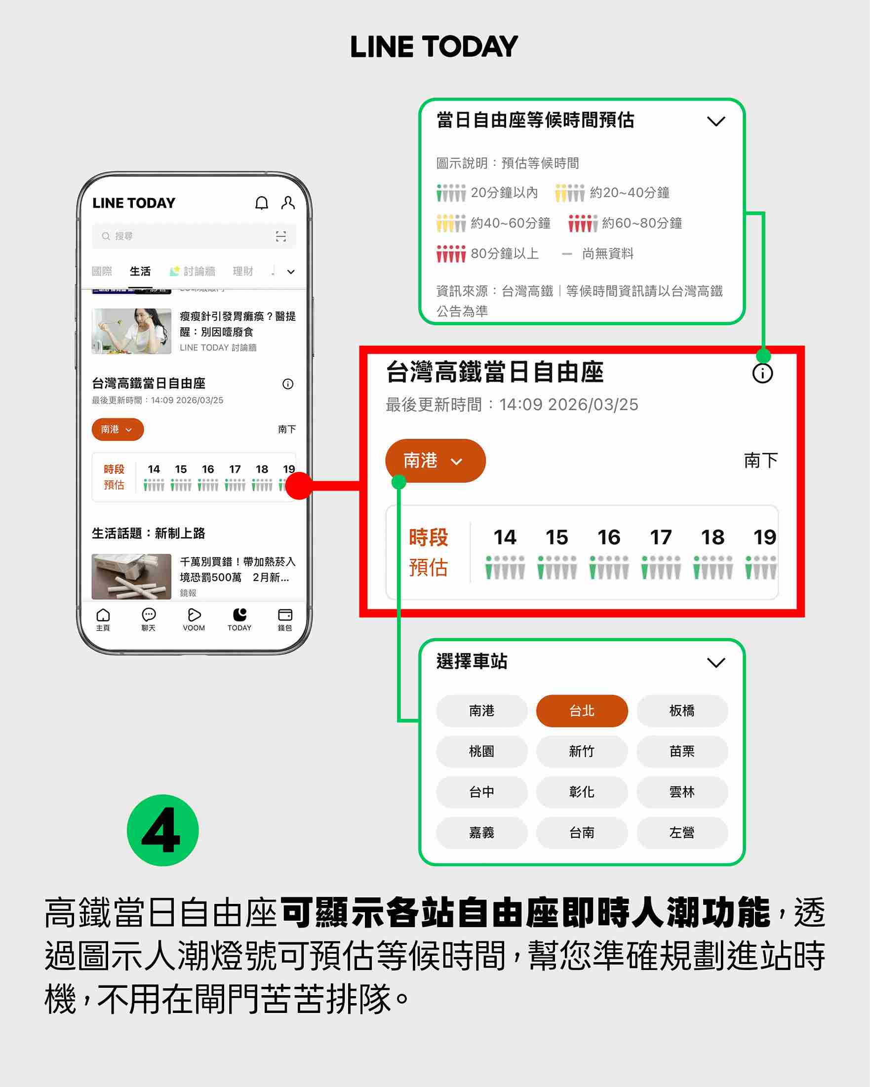 高鐵line taday清明連假即時自由座人潮查詢