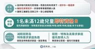 外籍幫傭申請條件放寬!1孩未滿12歲可申請,資格、申請時間與方法整理