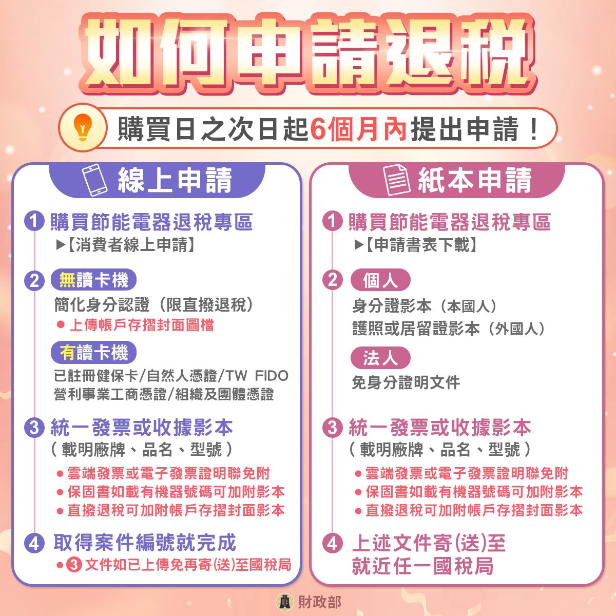 家電補助退稅說明