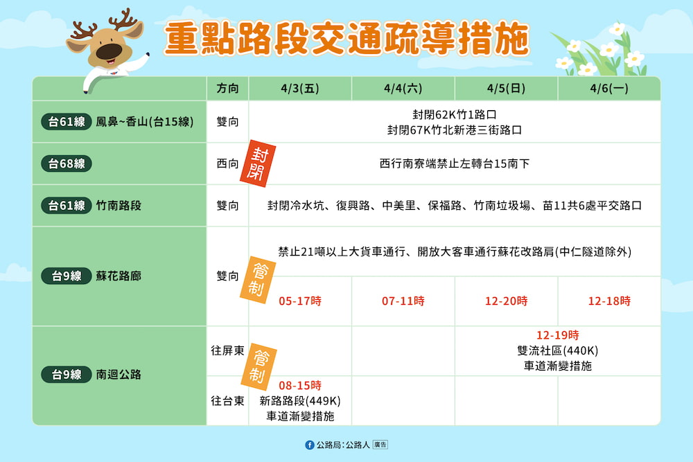 2026清明連假重點路段交通疏導措施