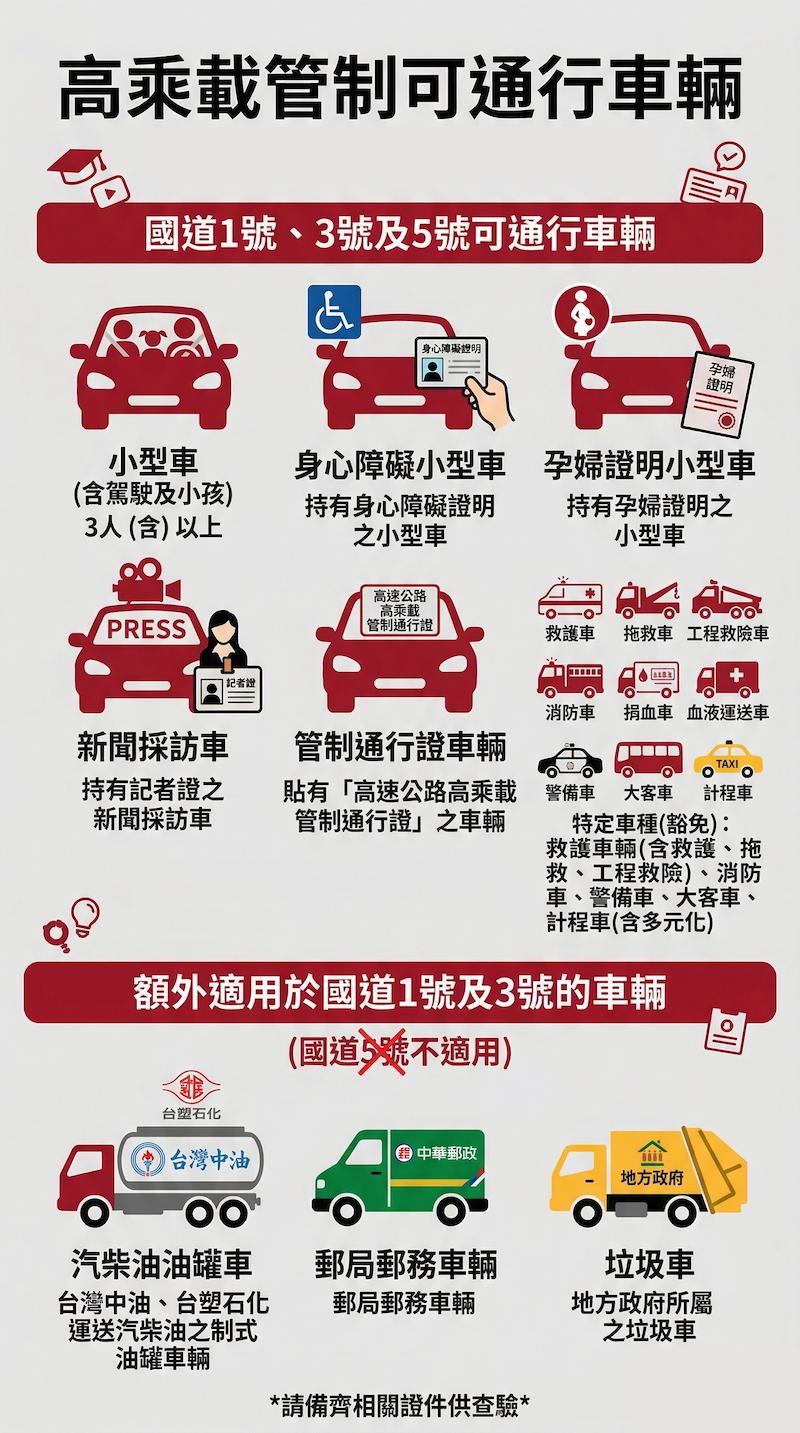 高乘載管制可通行車輛