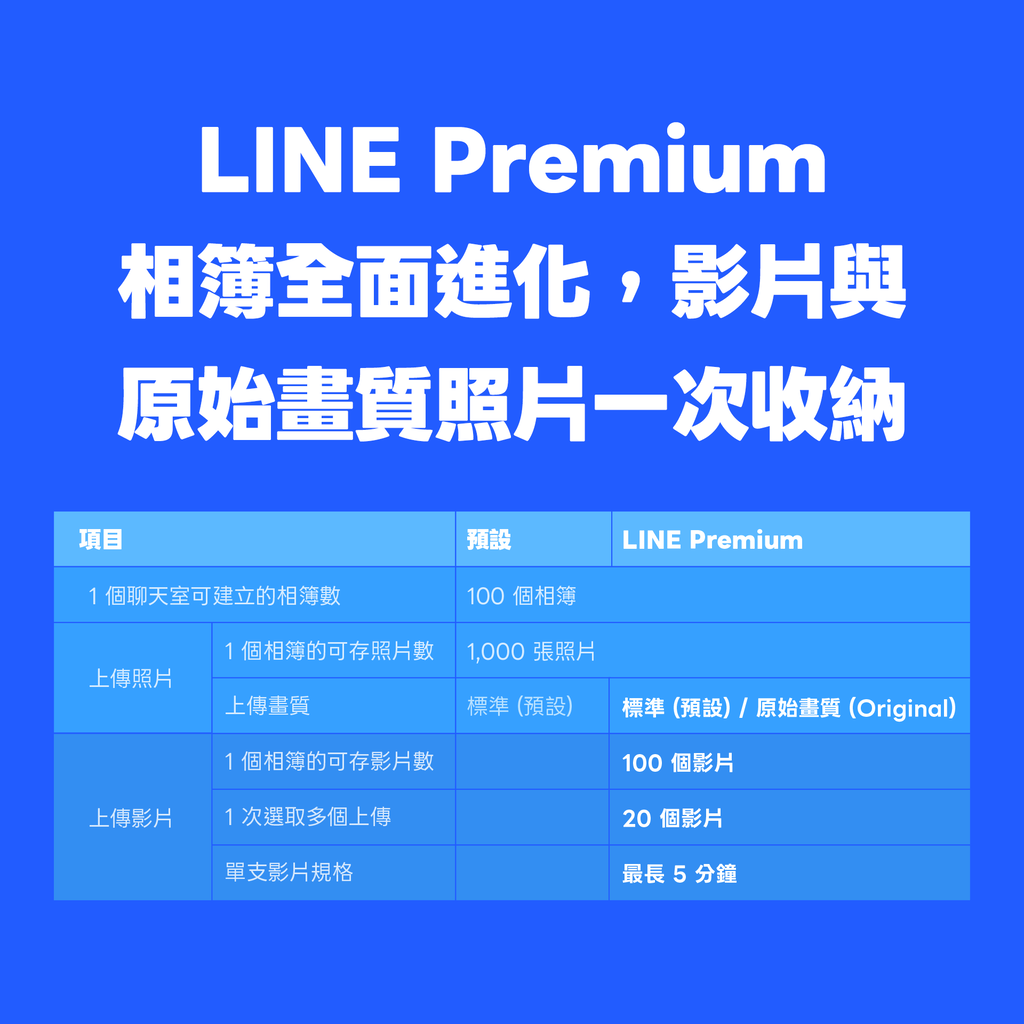 line premium付費版相簿功能