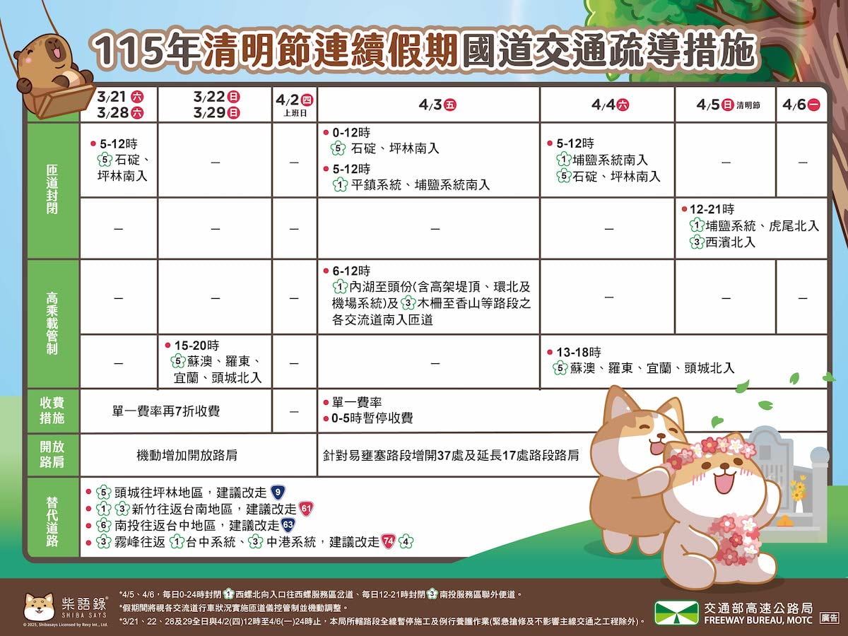 2026清明連假國道高乘載管制、匝道封閉、收費措施、開放路肩、替代道路等交通疏導措施