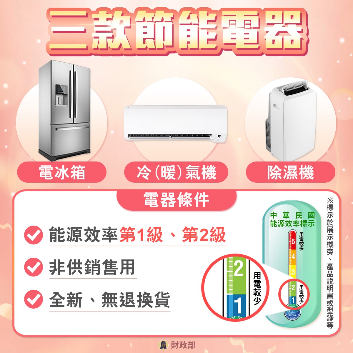 可退稅節能家電