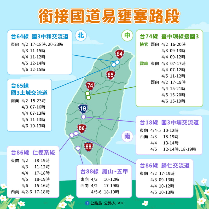 2026清明連假銜接國道易壅塞路段