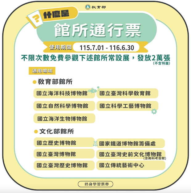 館所通行票適用場域