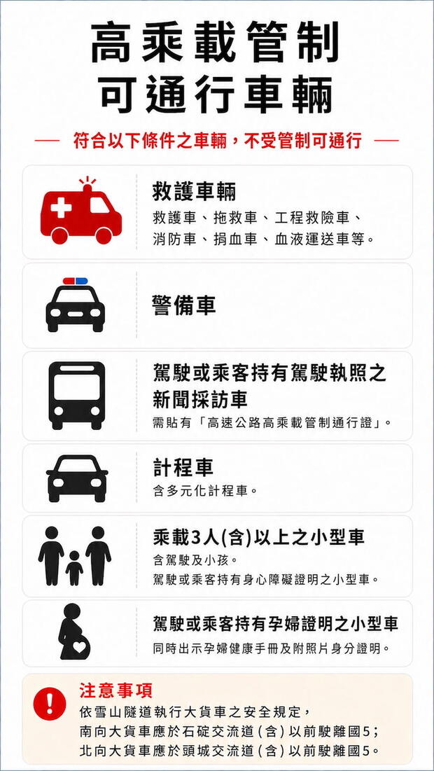 高乘載管制可通行車輛