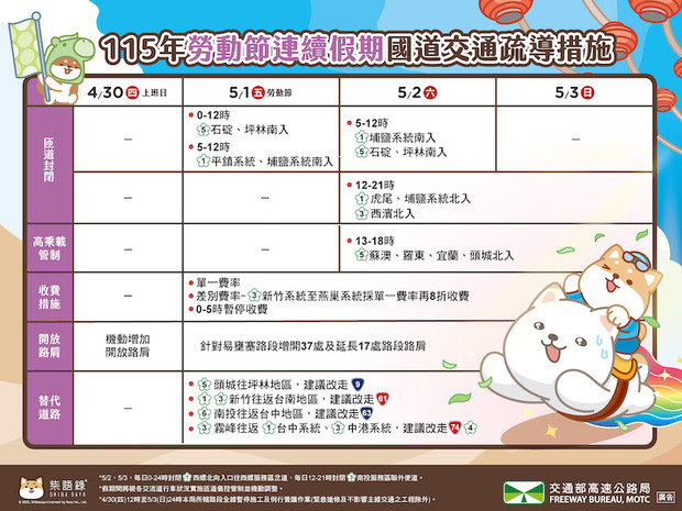 2026勞動節連假國道高乘載管制