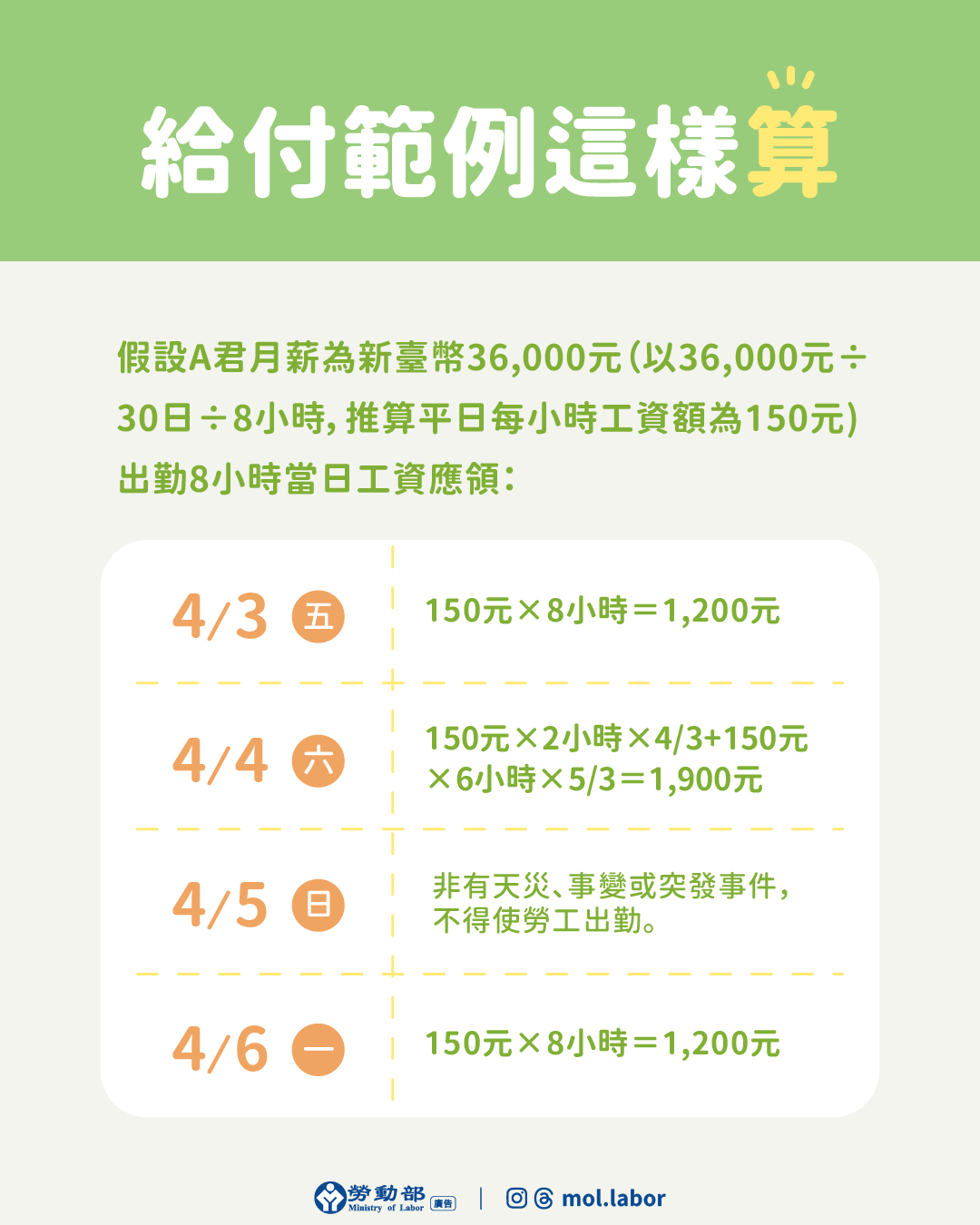 清明連假薪水2
