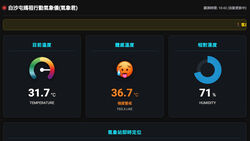 白沙屯進香天氣怎麼查？氣象署員工「肉身跟隨」，幫香燈腳即時更新