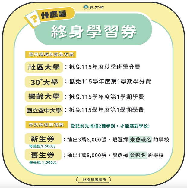 什麼是終身學習券
