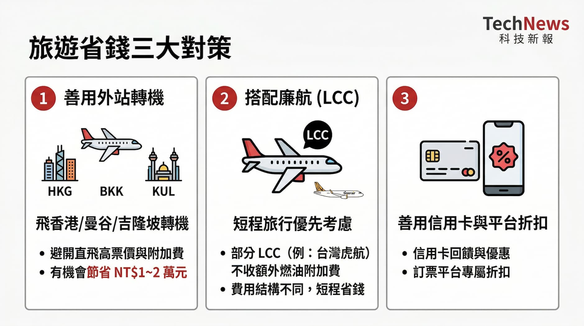 旅遊省錢3大對策