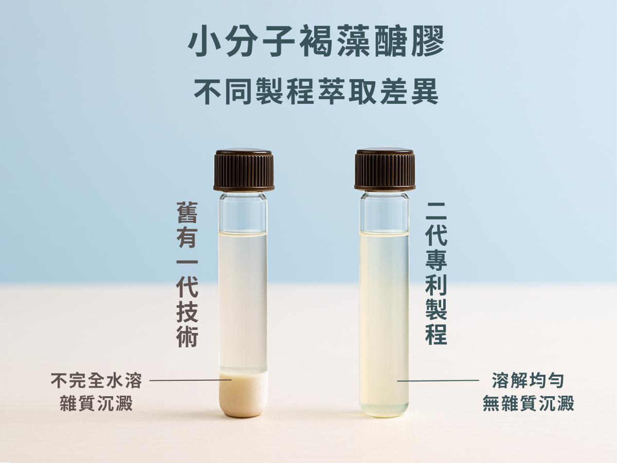 二代小分子褐藻醣膠專利製程讓產品能以液態設計，解決使用者食用上的困難，成為轉譯醫學的典範。