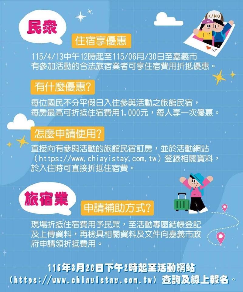 2026嘉義旅遊補助時間優惠內容及申請方式