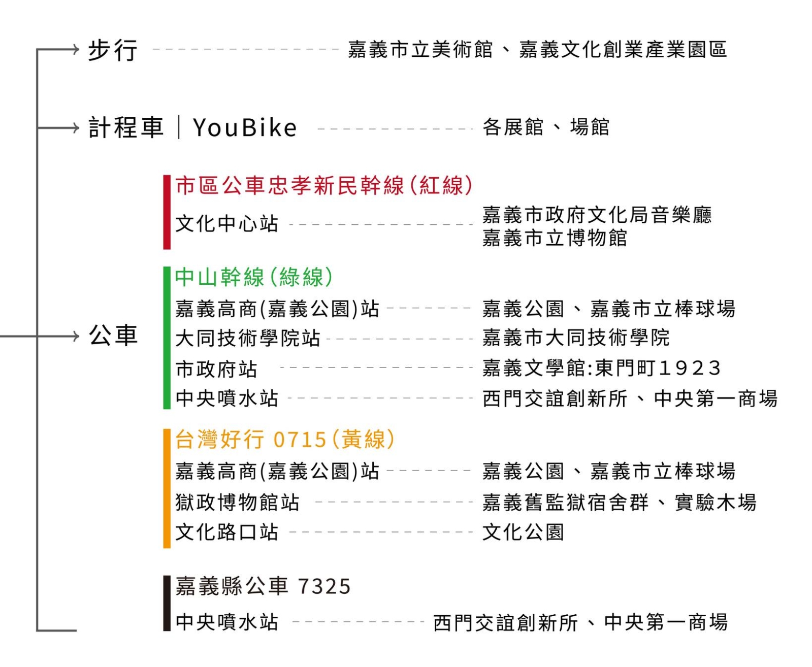 2026嘉義藝術節交通