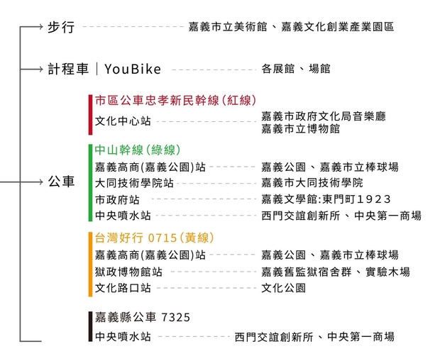 2026嘉義藝術節交通