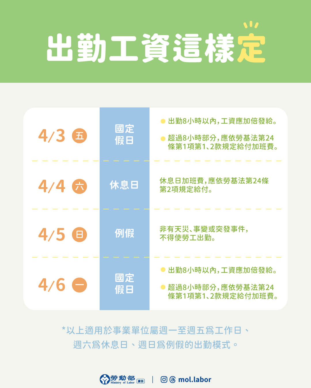 清明連假薪水1
