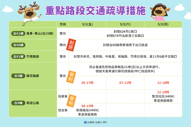 2026勞動節連假重點路段交通疏導措施