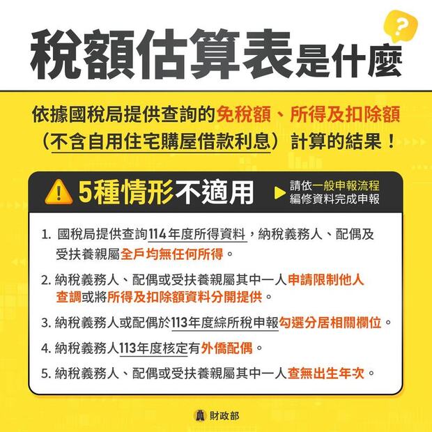 2026報稅：稅額估算表
