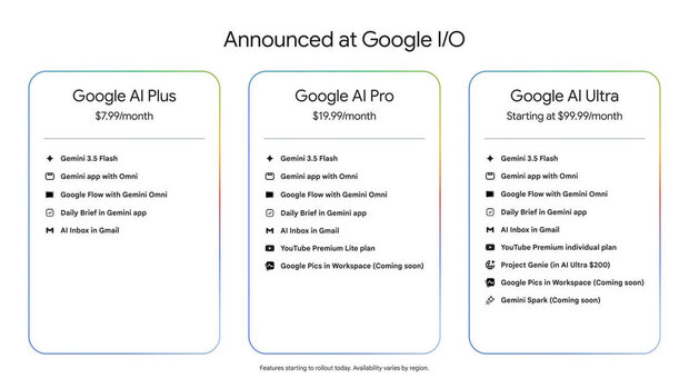 Google訂閱價錢
