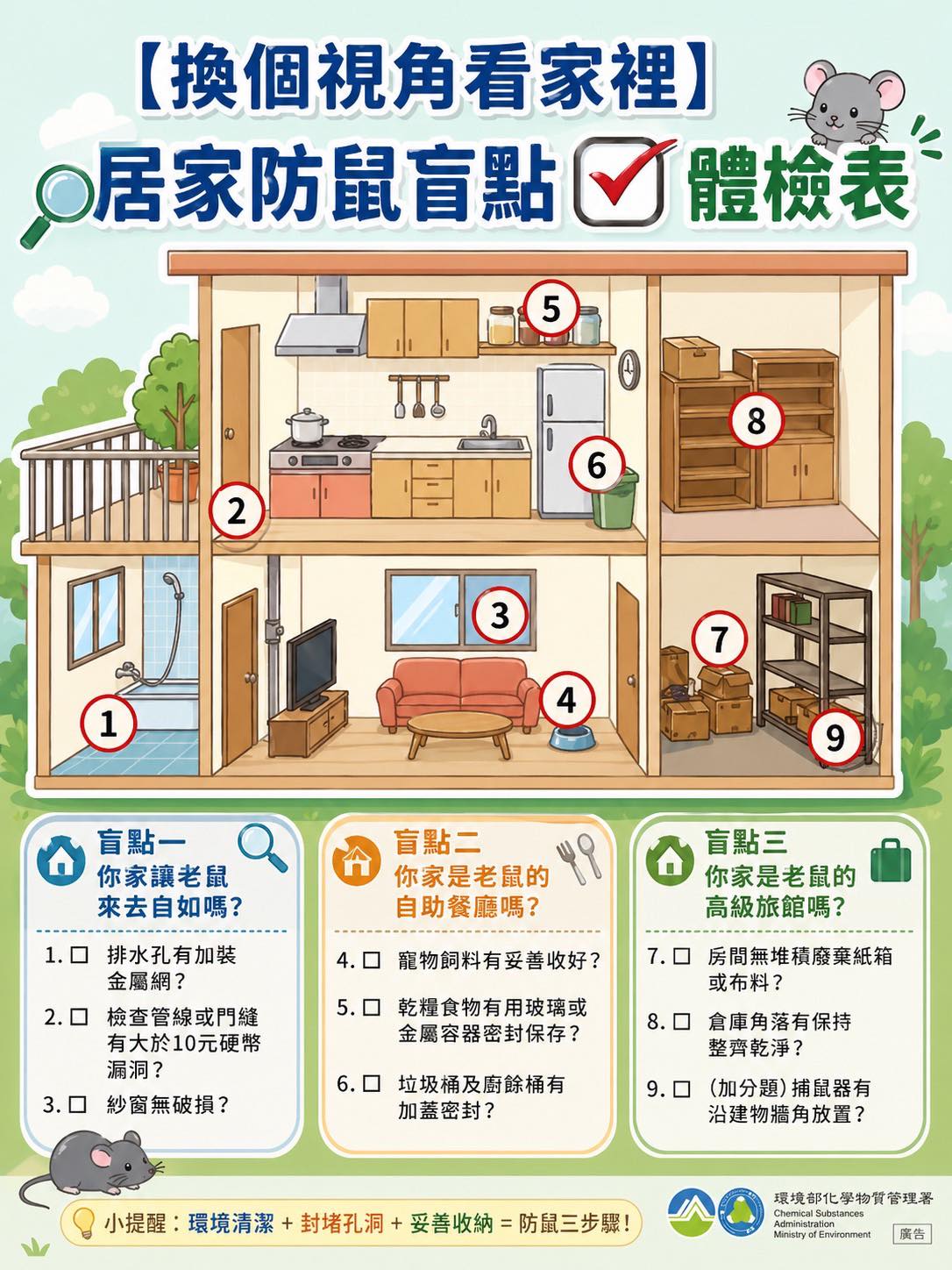 居家防鼠提醒
