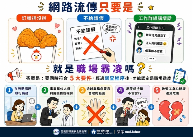 勞動部職業安全衛生法增訂職場霸凌專章