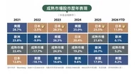 當『愛日本』，延伸成一種資產配置選擇