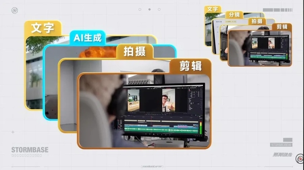 影視颶風影片製作流程