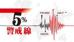 5%警戒線