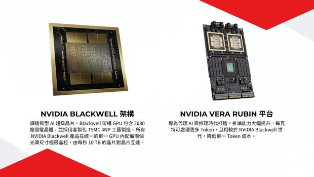 輝達Blackwell架構與Vera Rubin平台