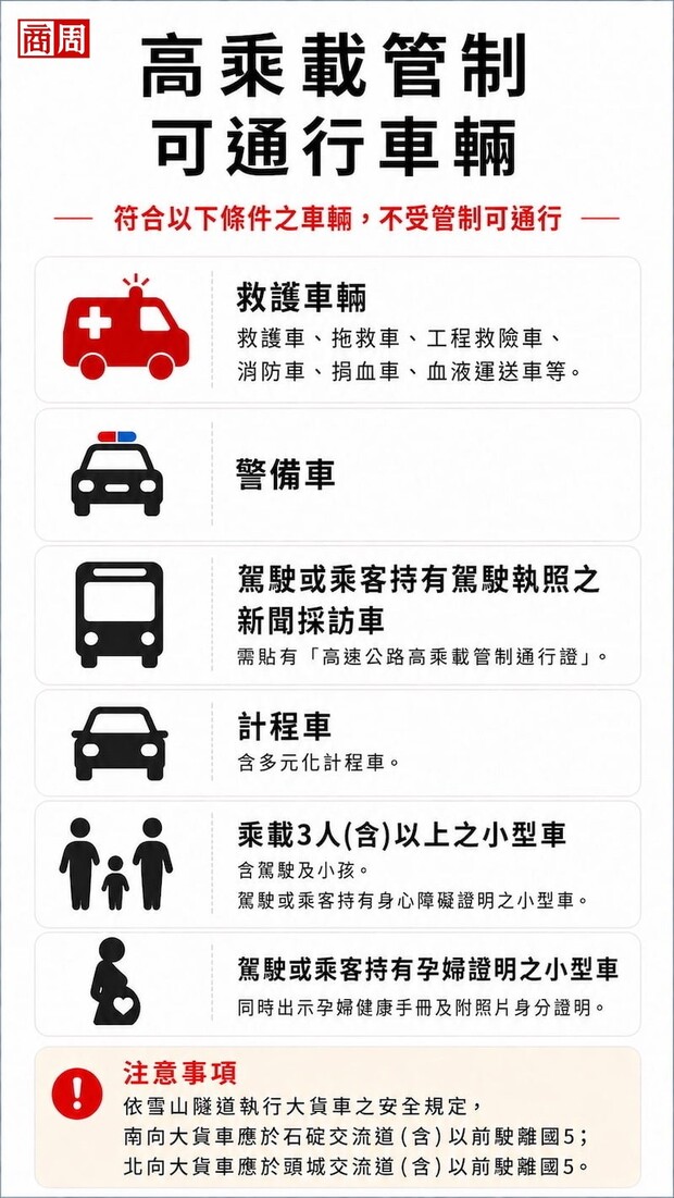 高乘載管制可通行車輛