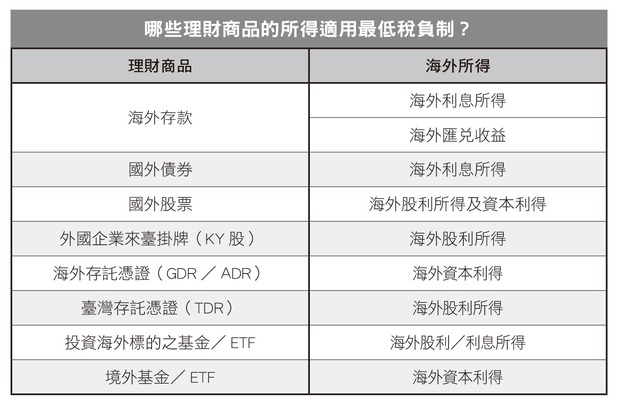 適用最低稅負制的理財商品
