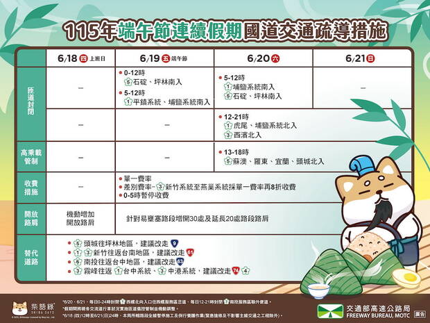 2026端午節連假國道高乘載管制