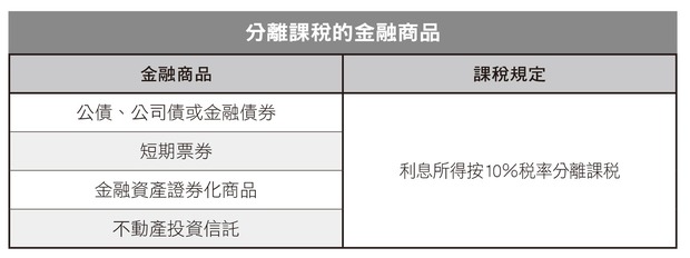 分離課稅的金融商品。