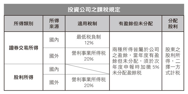 投資公司課稅規定