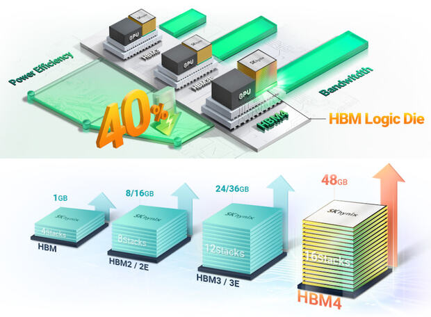 HBM