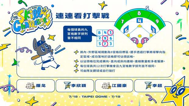 2026中職明星賽活動參賽名單