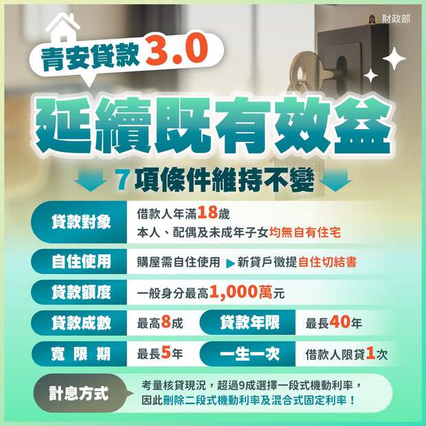 青安3.0懶人包