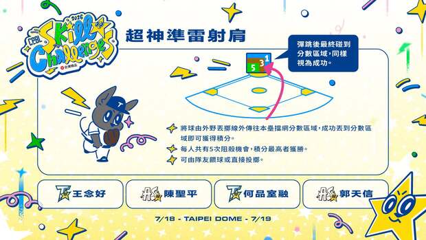 2026中職明星賽活動參賽名單