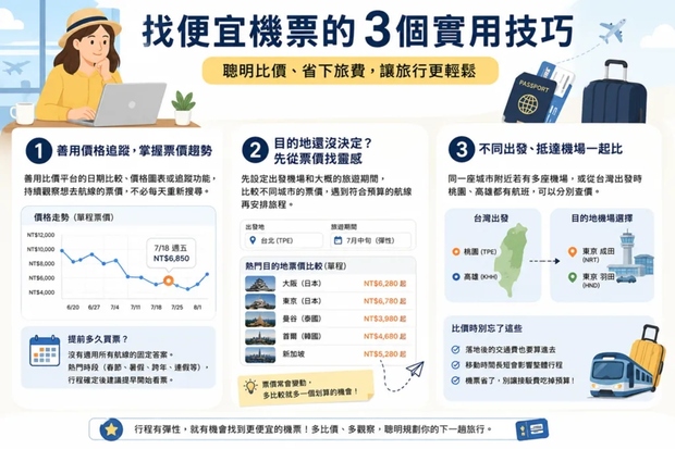 找便宜機票的3個實用技巧
