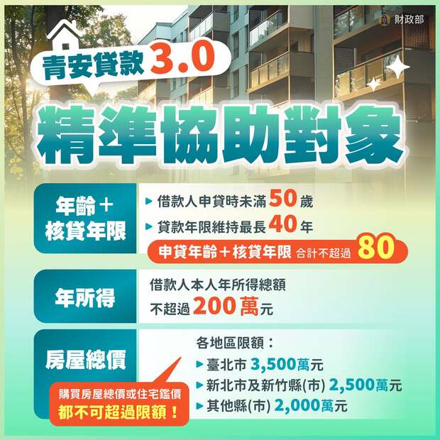 青安3.0對象