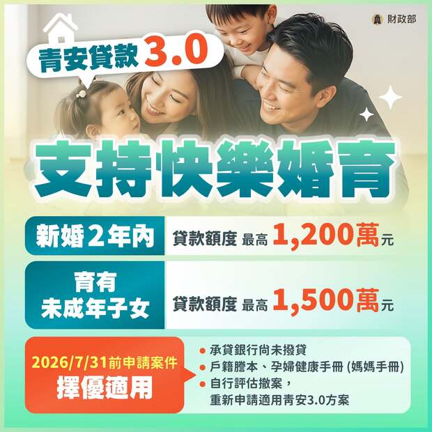 青安3.0婚育貸款額度
