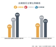 你的團隊願意跟你說真話嗎？