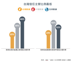 你的團隊願意跟你說真話嗎？