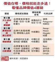品牌定位不上不下成隱憂，該堅守中價位，或轉高價路線？