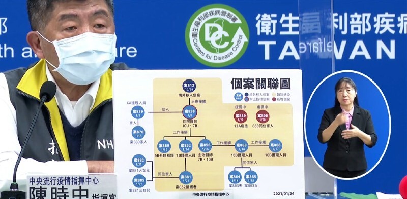 新增2名本土病例》桃園醫院群聚續擴大，逾1300人須隔離，未來就醫先遠距諮詢
